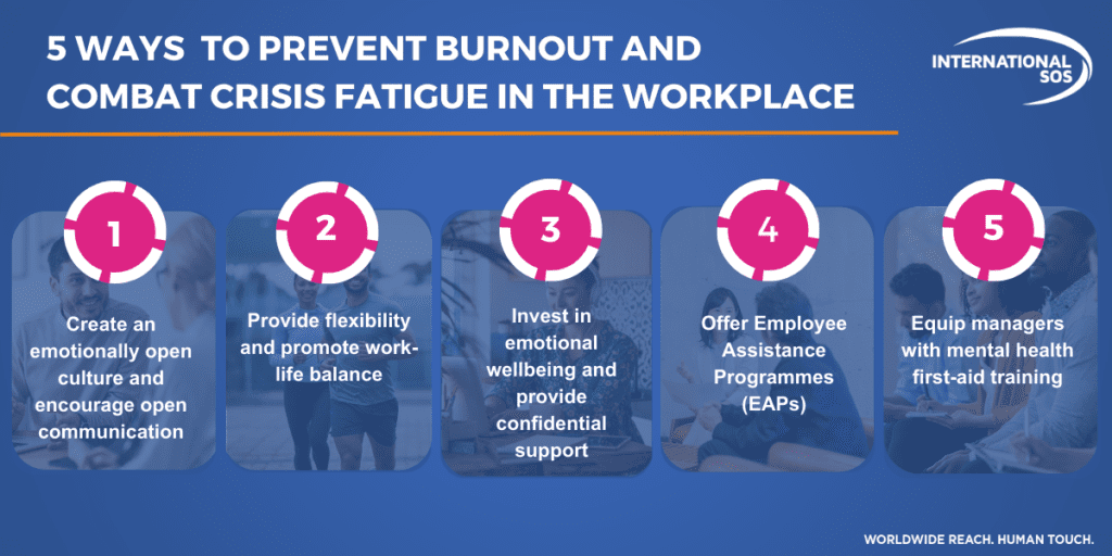 Beyond Blue Monday: addressing burnout and crisis fatigue in the workplace